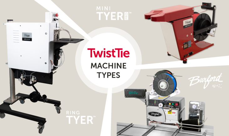 Four types of twist tie machines displayed in a collage format. The machines include the Mini Tyer Pro, Ring Tyer, and Burford tying machine. Each machine is shown in detail, positioned around the center text 'Twist Tie Machine Types' on a clean, neutral background.